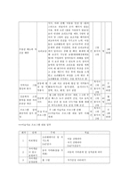 지역사회 밥상공동체 형성을 위한 1·3세대 통합프로그램-6