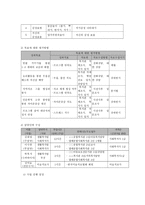 지역사회 밥상공동체 형성을 위한 1·3세대 통합프로그램-7