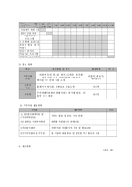 지역사회 밥상공동체 형성을 위한 1·3세대 통합프로그램-8