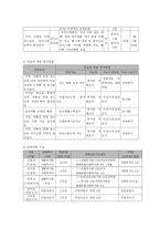지적, 자폐성 장애를 가진 아동, 청소년의 직업적응능력 향상을 위한 전환 교육 프로그램-7