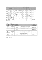 지적장애 아동의 심신 건강증진과 문화 향유 지원 프로그램-6