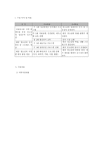 청소년 대상 정신장애 인식 개선 및 청소년 정신건강 지원 프로그램-5