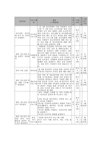 청소년 대상 정신장애 인식 개선 및 청소년 정신건강 지원 프로그램-6