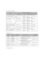 청소년 대상 정신장애 인식 개선 및 청소년 정신건강 지원 프로그램-7