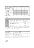 청소년 대상 정신장애 인식 개선 및 청소년 정신건강 지원 프로그램-8