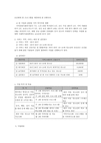 청소년 우울, 자살 예방을 위한 아동 청소년 생명존중 프로그램-5