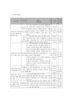 청소년 우울, 자살 예방을 위한 아동 청소년 생명존중 프로그램-6