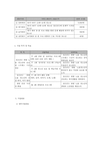 청소년 자살, 폭력 등 문제행동 예방을 위한 청소년 생명 존중 프로그램-5