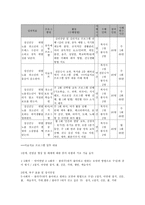 청소년 자살, 폭력 등 문제행동 예방을 위한 청소년 생명 존중 프로그램-6