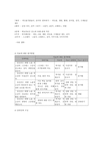 청소년 자살, 폭력 등 문제행동 예방을 위한 청소년 생명 존중 프로그램-7