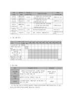 청소년 자살, 폭력 등 문제행동 예방을 위한 청소년 생명 존중 프로그램-8