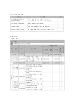 청소년 자살, 폭력 등 문제행동 예방을 위한 청소년 생명 존중 프로그램-9