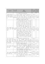 통합적 접근을 통한 농촌 다문화 가정 부모의 아동 양육 역량 강화 프로그램-6