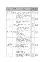 통합적 접근을 통한 아동성폭력 범죄 노출 예방 프로그램-6
