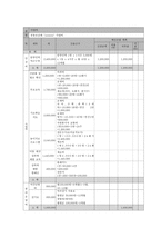통합적 접근을 통한 아동성폭력 범죄 노출 예방 프로그램-9