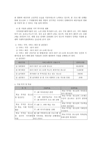 학교 부적응 청소년의 적응력 향상을 위한 역량강화 프로그램-5