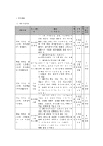 학교 부적응 청소년의 적응력 향상을 위한 역량강화 프로그램-6