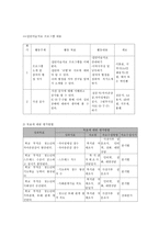 학교 부적응 청소년의 적응력 향상을 위한 역량강화 프로그램-7