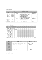학교 부적응 청소년의 적응력 향상을 위한 역량강화 프로그램-8