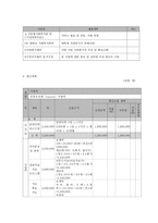 학교 부적응 청소년의 적응력 향상을 위한 역량강화 프로그램-9