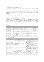 학교 중퇴 청소년의 학교 사회 적응을 위한 통합 접근(사례관리) 프로그램-4