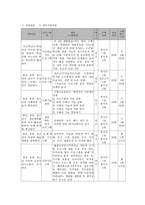 학교 중퇴 청소년의 학교 사회 적응을 위한 통합 접근(사례관리) 프로그램-5