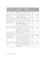 학교 폭력 예방을 위한 아동인성계발 프로그램-6
