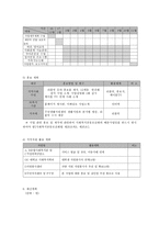 학교 폭력 예방을 위한 아동인성계발 프로그램-8
