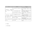 학교적응에 어려움을 겪는 청소년의 치유와 적응을 위한 정신건강 프로그램-5