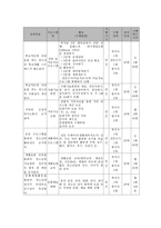 학교적응에 어려움을 겪는 청소년의 치유와 적응을 위한 정신건강 프로그램-6
