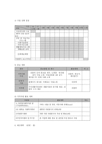 학교적응에 어려움을 겪는 청소년의 치유와 적응을 위한 정신건강 프로그램-8
