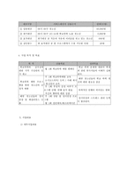 학교폭력에 대한 지역사회 인식 제고와 청소년의 실질적인 변화를 위한 학교폭력예방 프로그램-6