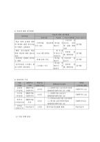 학교폭력에 대한 지역사회 인식 제고와 청소년의 실질적인 변화를 위한 학교폭력예방 프로그램-8