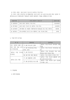 한부모 가정 부모의 교육역량 강화와 가족탄력성 강화를 통한 한부모가족 자립 지원 프로그램-5