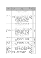 한부모 가정 부모의 교육역량 강화와 가족탄력성 강화를 통한 한부모가족 자립 지원 프로그램-6