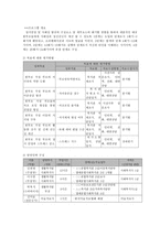 한부모 가정 부모의 교육역량 강화와 가족탄력성 강화를 통한 한부모가족 자립 지원 프로그램-7