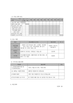 한부모 가정 부모의 교육역량 강화와 가족탄력성 강화를 통한 한부모가족 자립 지원 프로그램-8