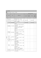 한부모 가정 부모의 교육역량 강화와 가족탄력성 강화를 통한 한부모가족 자립 지원 프로그램-9
