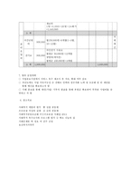 한부모 가정 부모의 교육역량 강화와 가족탄력성 강화를 통한 한부모가족 자립 지원 프로그램-10