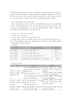 한부모 가정의 심리적 문제 해결을 위한 저소득층 한부모 가정 정신건강 프로그램-5
