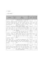 한부모 가정의 심리적 문제 해결을 위한 저소득층 한부모 가정 정신건강 프로그램-6
