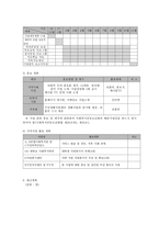 한부모 가정의 심리적 문제 해결을 위한 저소득층 한부모 가정 정신건강 프로그램-8