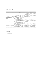 한부모가정 구성원의 사회적응력 향상을 위한 통합서비스 프로그램-5