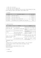 한부모가정 부모의 양육 역량강화와 자녀의 학교, 사회 적응 지원 프로그램-5