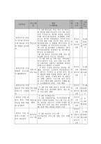 한부모가정 부모의 양육 역량강화와 자녀의 학교, 사회 적응 지원 프로그램-6