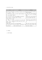회복탄력성 강화를 통한 취약, 위기 노출 청소년의 정신건강 프로그램-5