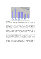 S전자왜강한가요약정리, -S전자의 성공요인 분석 및 토의-6