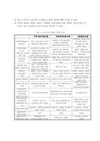 로스만의 지역사회복지 실천모형에 대해 서술하시오-5