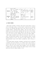 지역사회복지 실천모델 중 웨일과 갬블의 모델 특징과 한계점 및 적용예시-3