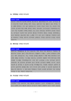 (자기소개서) 대기업 최종 합격을 전수하는 좋은 예(Good Case)와 나쁜 예(Bad Case) 예문 및 사례모음-13